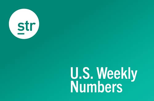 STR: US hotel results for week ending 15 August